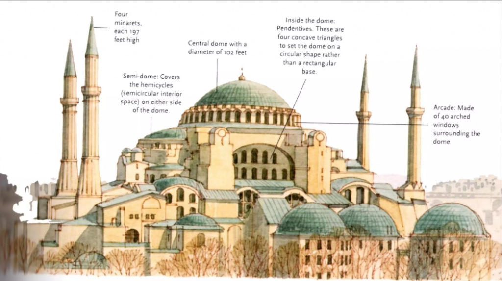 La imagen tiene un atributo ALT vacío; su nombre de archivo es hagia-sophia-1024x573.png